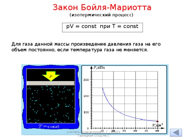 Закон Бойля-Мариотта  (изотермический процесс)   pV = const при T = const    Для газа данной массы произведение давления газа на его объем постоянно, если температура газа не меняется. учитель: Шанаурина С. Г., МКОУ 
