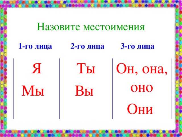 Первое местоимение. 1 2 3 Лицо в русском языке таблица. Первое лицо второе лицо третье лицо в русском. Первое второе третье лицо в русском. Местоимения 1 лица.