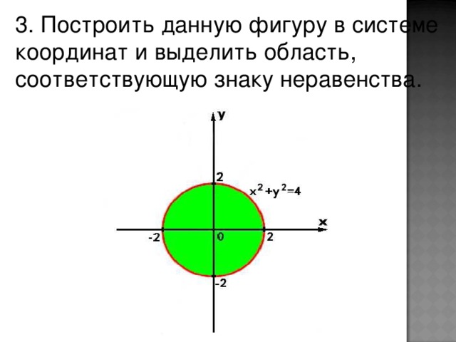 3. Построить данную фигуру в системе координат и выделить область, соответствующую знаку неравенства.