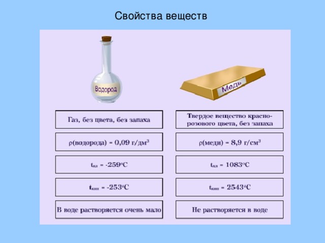 Свойства веществ