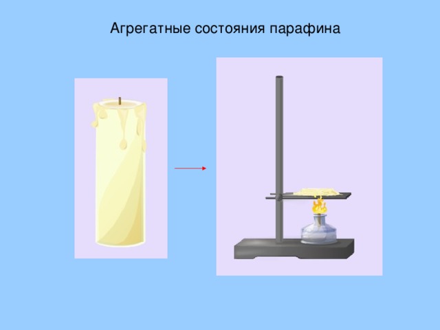 Агрегатные состояния парафина