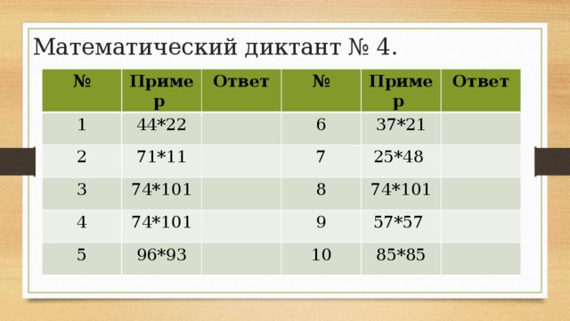 Математический диктант № 4. № Пример 1 44*22 Ответ 2 № 71*11 3 74*101 6 Пример 4 5 74*101 7 Ответ 37*21 8 96*93 25*48 74*101 9 10 57*57 85*85