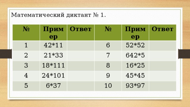 Математический диктант № 1. № Пример 1 42*11 Ответ 2 3 21*33 № 6 18*111 Пример 4 5 Ответ 7 52*52 24*101 8 6*37 642*5 16*25 9 10 45*45 93*97