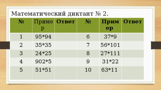 Математический диктант № 2. № Пример 1 2 Ответ 95*94 № 3 35*35 24*25 6 Пример 4 37*9 7 Ответ 5 902*5 56*101 8 51*51 27*111 9 31*22 10 63*11