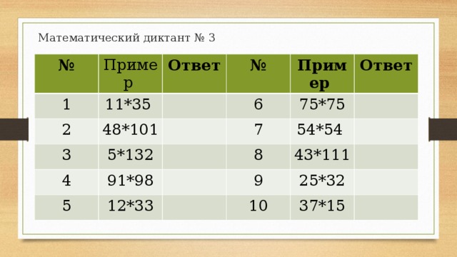 Математический диктант № 3 № Пример 1 11*35 Ответ 2 № 48*101 3 5*132 6 Пример 4 5 91*98 7 Ответ 75*75 8 12*33 54*54 43*111 9 10 25*32 37*15