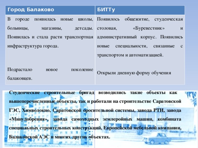 Город Балаково БИТТу В городе появилась новые школы, больницы, магазины, детсады. Появилась и стала расти транспортная инфраструктура города. Подрастало новое поколение балаковцев. Появилось общежитие, студенческая столовая, «Буревестник» и административный корпус. Появились новые специальности, связанные с транспортом и автоматизацией. Открыли дневную форму обучения Студенческие строительные бригад возводились такие объекты как вышеперечисленные объекты, так и работали на строительстве Саратовской ГЭС, Химволокно, Саратовской оросительной системы, завода РТИ, завода «Минудобрения», завода самоходных землеройных машин, комбината специальных строительных конструкций, Европейской мебельной компании, Балаковской АЭС и многих других объектах.