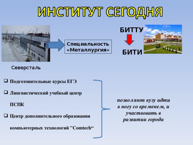 БИТТУ Специальность «Металлургия» БИТИ Северсталь Подготовительные курсы ЕГЭ Лингвистический учебный центр ПСПК Центр дополнительного образования компьютерных технологий 