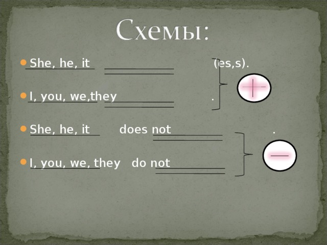 She, he, it (es,s).  I, you, we,they .  She, he, it does not .  I, you, we, they do not .