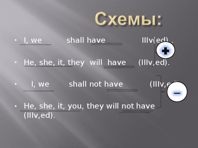 I, we shall have  IIIv(ed) .  He, she, it, they will have (IIIv,ed).   I, we shall not have (IIIv,ed).  He, she, it, you, they will not  have  (IIIv,ed) .