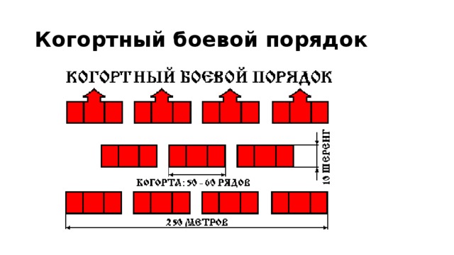 Схема римское войско 5 класс история