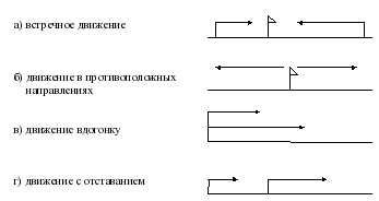 Поле чертежа должно быть заполнено графической и текстовой информацией