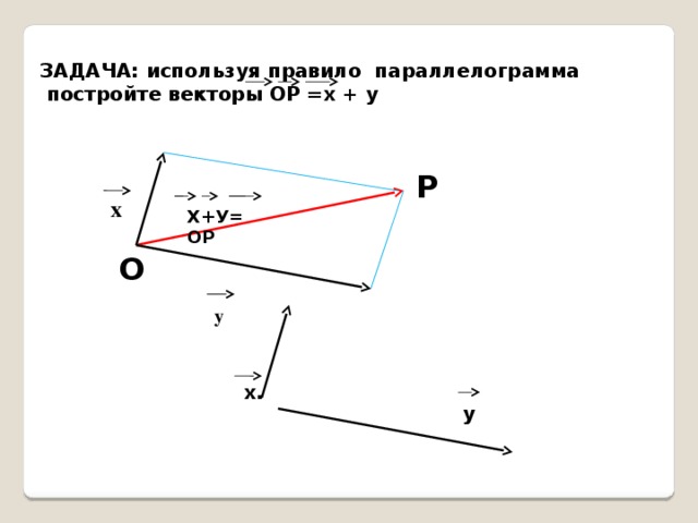 ЗАДАЧА: используя правило параллелограмма  постройте векторы ОР =х + у P х Х+У= ОР O у х. у