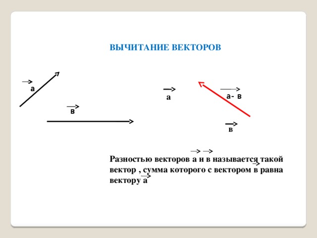ВЫЧИТАНИЕ ВЕКТОРОВ а а а- в а в в в Разностью векторов а и в называется такой вектор , сумма которого с вектором в равна вектору а