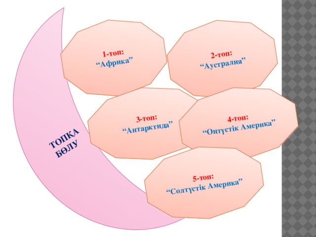 ТОПҚА БӨЛУ  1-топ: “ Африка” 2-топ: “ Аустралия” 3-топ: “ Антарктида” 4-топ: “ Оңтүстік Америка” 5-топ: “ Солтүстік Америка”