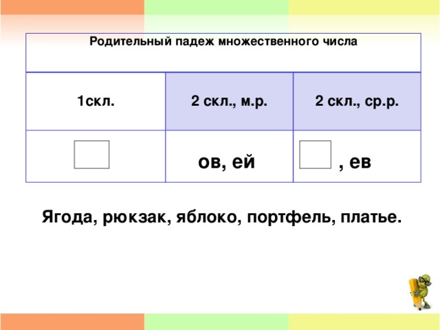 Родительный падеж множественного числа  1скл.    2 скл., м.р.  2 скл., ср.р. ов, ей  , ев   Ягода, рюкзак, яблоко, портфель, платье.