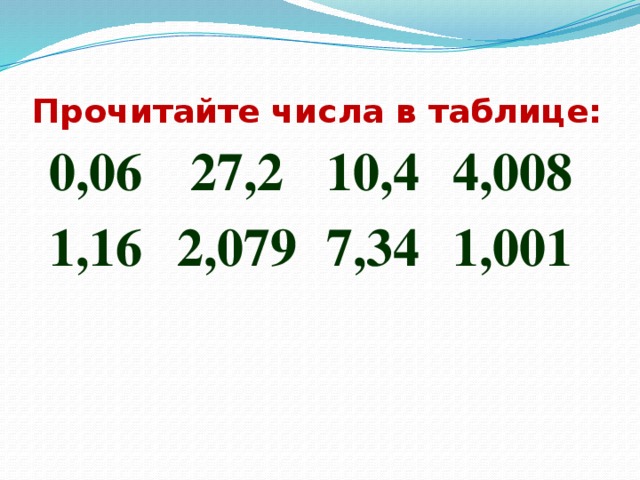 Прочитайте числа в таблице: 0,06 27,2 1,16 2,079 10,4 4,008 7,34 1,001