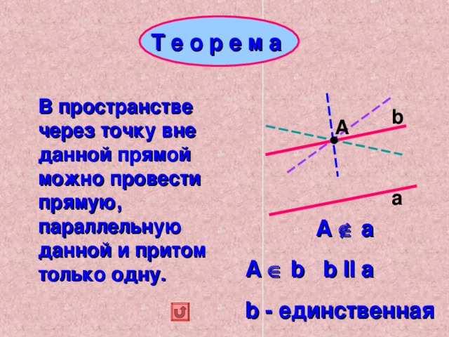 Т е о р е м а В пространстве через точку вне данной прямой можно провести прямую, параллельную данной и притом только одну. b А а А  а А   b b II a b - единственная