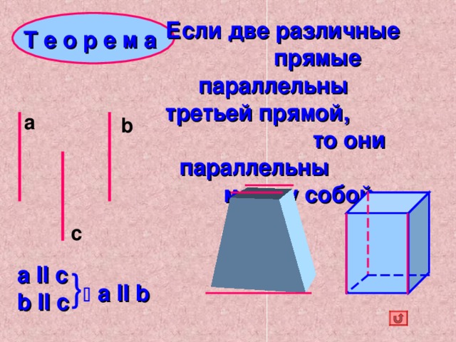 Т е о р е м а Если две различные  прямые параллельны  третьей прямой,  то они параллельны  между собой. а b с a II c b II c }   a II b