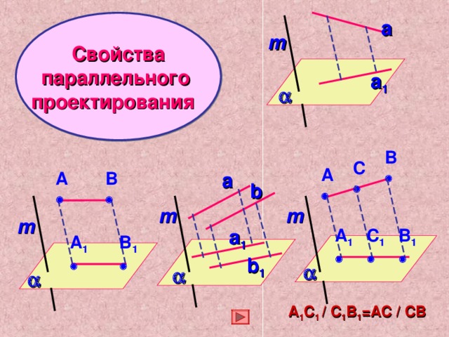 При параллельном проектировании изображением отрезка является