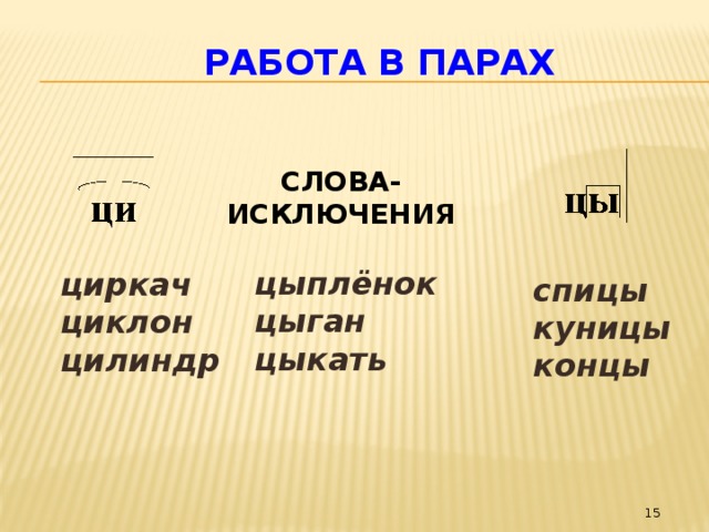 Цифра исключение. Слова с цы и Ци. Ци слова исключения. Слова исключения на цы. Орфограмма Ци и цы.