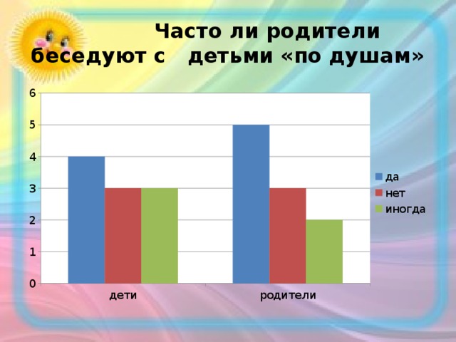 Часто ли родители беседуют с детьми «по душам»