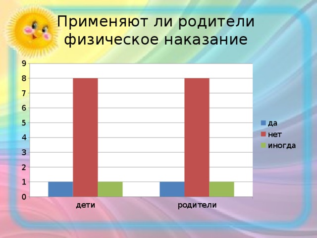 Применяют ли родители  физическое наказание