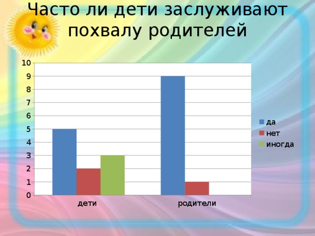 Часто ли дети заслуживают похвалу родителей