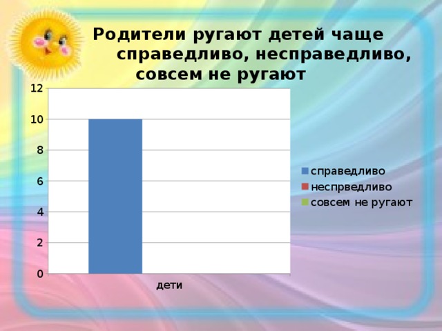 Родители ругают детей чаще  справедливо, несправедливо, совсем не ругают