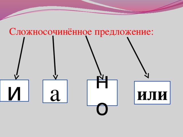 Сложносочинённое предложение: и а но или