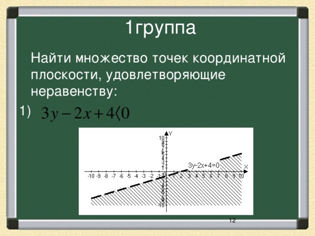 Нарисуйте многоугольник координаты точек которого удовлетворяют неравенствам