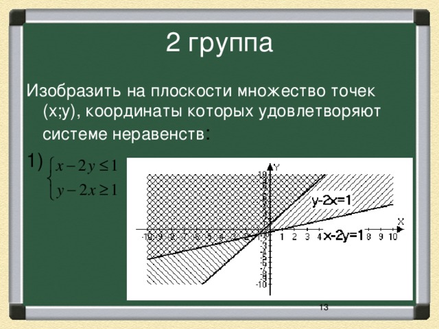 2 группа Изобразить на плоскости множество точек (x;y), координаты которых удовлетворяют системе неравенств : 1)