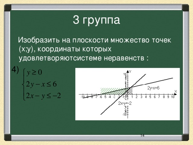 3 группа  Изобразить на плоскости множество точек (x;y), координаты которых удовлетворяютсистеме неравенств : 4)