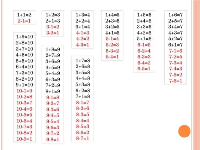 1+1=2 1+2=3 1+6=7 1+3=4 1+5=6 1+4=5 2+3=5 2+1=3 2+5=7 2+2=4 2-1=1 2+4=6 3+3=6 3+4=7 3+2=5 3-1=2 3+1=4 4-1=3 3-2=1 4+1=5 4+2=6 4+3=7 4-2=2 5+1=6 5+2=7 5-1=4 4-3=1 6-1=5 6+1=7 5-2=3 7-1=6 6-2=4 5-3=2 5-4=1 6-3=3 7-2=5 6-4=2 7-3=4 6-5=1 7-4=3 7-5=2 7-6=1 1+9=10 2+8=10 3+7=10 4+6=10 5+5=10 6+4=10 7+3=10 8+2=10 9+1=10 10-1=9 10-2=8 10-3=7 10-4=6 10-5=5 10-6=4 10-7=3 10-8=2 10-9=1 1+8=9 2+7=9 3+6=9 4+5=9 5+4=9 6+3=9 7+2=9 8+1=9 9-1=8 9-2=7 9-3=6 9-4=5 9-5=4 9-6=3 9-7=2 9-8=1 1+7=8 2+6=8 3+5=8 4+4=8 5+3=8 6+2=8 7+1=8 8-1=7 8-2=6 8-3=5 8-4=4 8-5=3 8-6=2 8-7=1