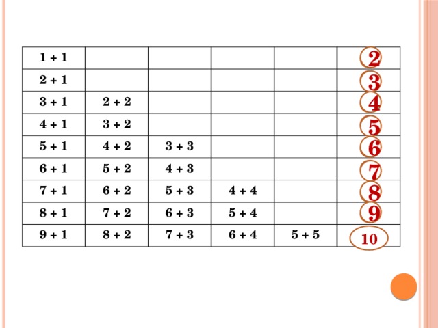 2 1 + 1 2 + 1 3 + 1 2 + 2 4 + 1 3 + 2 5 + 1 4 + 2 6 + 1 3 + 3 5 + 2 7 + 1 4 + 3 6 + 2 8 + 1 9 + 1 5 + 3 7 + 2 8 + 2 4 + 4 6 + 3 5 + 4 7 + 3 6 + 4 5 + 5 3 4 5 6 7 8 9 10