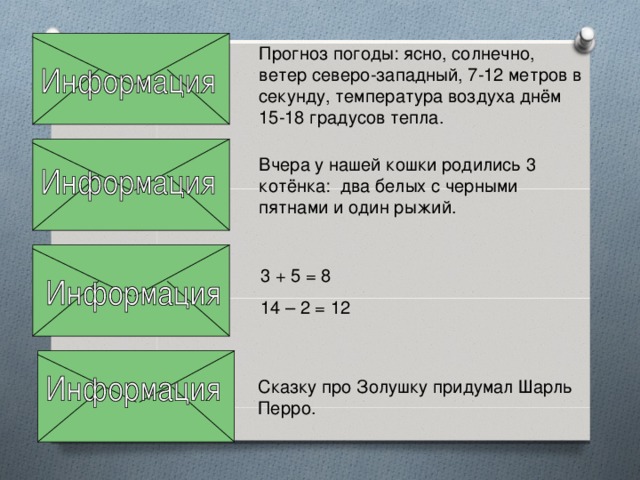 Прогноз погоды: ясно, солнечно, ветер северо-западный, 7-12 метров в секунду, температура воздуха днём 15-18 градусов тепла. Вчера у нашей кошки родились 3 котёнка: два белых с черными пятнами и один рыжий. 3 + 5 = 8 14 – 2 = 12 Сказку про Золушку придумал Шарль Перро.