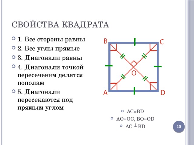 Свойства квадрата 1. Все стороны равны 2. Все углы прямые 3. Диагонали равны 4. Диагонали точкой пересечения делятся пополам 5. Диагонали пересекаются под прямым углом AC=BD AO=OC, BO=OD AC ┴ BD