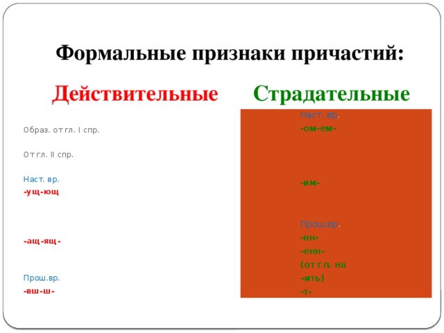 Формальные признаки причастий: Действительные Страдательные Наст. вр . Образ. от гл. I спр. -ом-ем- От гл. II спр. Наст. вр . -им- -ущ-ющ Прош.вр . -нн- -енн- -ащ-ящ- (от гл. на – ить) -т- Прош.вр . -вш-ш-