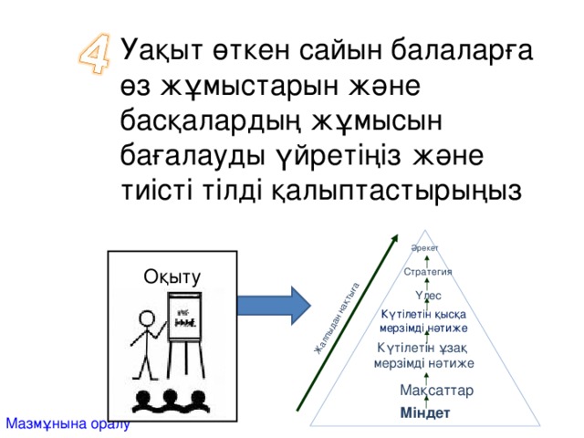 Жалпыдан нақтыға Уақыт өткен сайын балаларға өз жұмыстарын және басқалардың жұмысын бағалауды үйретіңіз  және тиісті тілді қалыптастырыңыз  Әрекет Оқыту  Стратегия  Үлес  Күтілетін қысқа  мерзімді нәтиже  Күтілетін ұзақ мерзімді нәтиже Мақсаттар Міндет Мазмұнына оралу