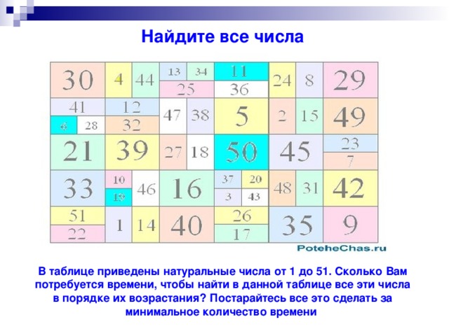 Найдите все числа В таблице приведены натуральные числа от 1 до 51. Сколько Вам потребуется времени, чтобы найти в данной таблице все эти числа в порядке их возрастания? Постарайтесь все это сделать за минимальное количество времени