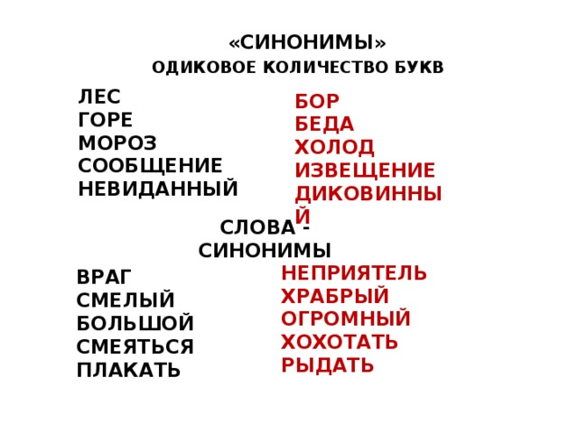 «ПОЛСЛОВЕЧКО» За короткое время запиши, как можно больше слов с «опорой» ТОЧКА, ДОЧКА, КОЧКА, БОЧКА, МОЧКА, НОЧКА ЧКА ДОСКА, ТОСКА, МИСКА, СОСКА, КУСКА, СКАМЕЙКА, СКАТЕРТЬ, СКАЧОК СКА ВОЗДУХ, ВОЗИЛ, ВОЗИТЬ, ПЕРЕВОЗЧИК, ВОЗРАЖЕНИЕ, ВОЗМОЖНОСТЬ, ВОЗРАЗИТЬ, ВОЗРАСТ ВОЗ ВОЛ ВОЛОСЫ, ВОЛЧОК, ВОЛК, ВОЛОКНО, ВОЛЕЙБОЛ, ВОЛШЕБНИК