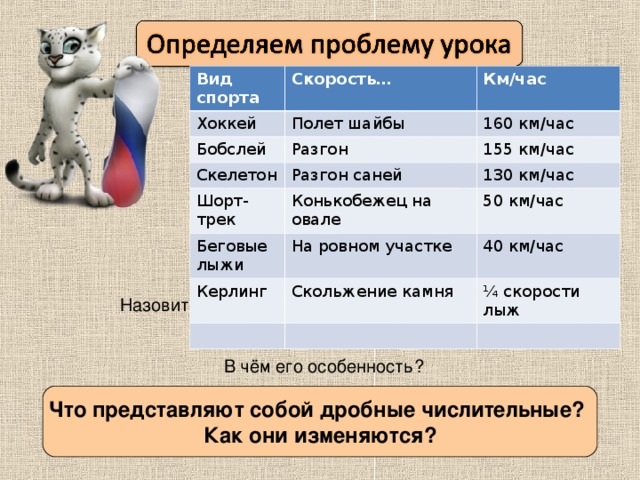 Вид спорта Хоккей Скорость… Бобслей Полет шайбы Км/час Скелетон 160 км/час Разгон Шорт-трек 155 км/час Разгон саней Беговые лыжи 130 км/час Конькобежец на овале Керлинг На ровном участке 50 км/час Скольжение камня 40 км/час ¼ скорости лыж Назовите дробное числительное, запишите его словами. Одна четвертая. В чём его особенность? Сформулируйте основной вопрос урока. Что представляют собой дробные числительные? Как они изменяются?