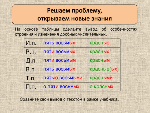 На основе таблицы сделайте вывод об особенностях строения и изменения дробных числительных. И.п. пять восьм ых Р.п. Д.п. красн ые пят и восьм ых пят и восьм ым красн ых В.п. красн ым пять восьм ых Т.п. пять ю восьм ыми красные( ых ) П.п. красн ыми о пят и восьм ых о красн ых Сравните свой вывод с текстом в рамке учебника.