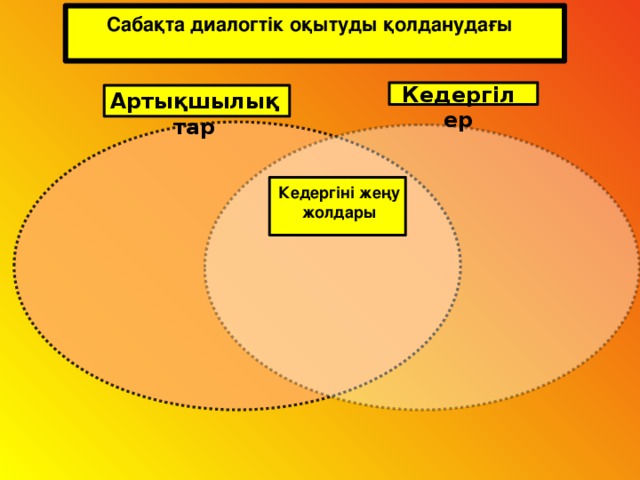 Сабақта диалогтік оқытуды қолданудағы Кедергілер Артықшылықтар Кедергіні жеңу жолдары 10