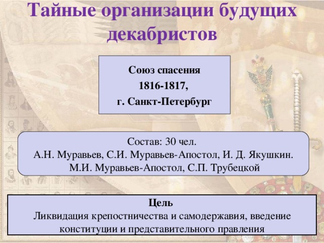 Тайные организации будущих декабристов Союз спасения 1816-1817, г. Санкт-Петербург Состав: 30 чел. А.Н. Муравьев, С.И. Муравьев-Апостол, И. Д. Якушкин.  М.И. Муравьев-Апостол, С.П. Трубецкой Цель  Ликвидация крепостничества и самодержавия, введение конституции и представительного правления