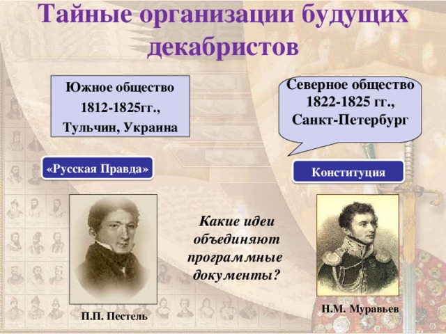 Тайные организации будущих декабристов Южное общество 1812-1825гг., Тульчин, Украина Северное общество 1822-1825 гг., Санкт-Петербург  «Русская Правда» Конституция Какие идеи объединяют программные документы? Н.М. Муравьев П.П. Пестель