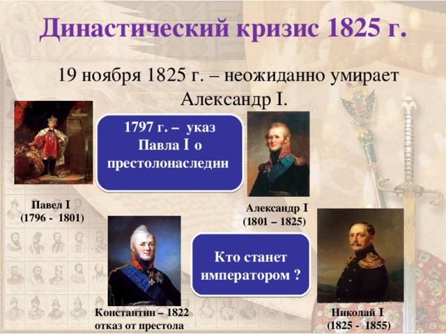 Династический кризис 1825 г. 19 ноября 1825 г. – неожиданно умирает Александр I . 1797 г. – указ Павла Ι о престолонаследии  Павел Ι  (1796 - 1801) Александр Ι (1801 – 1825) Кто станет императором ? Константин – 1822 отказ от престола Николай Ι  (1825 - 1855)