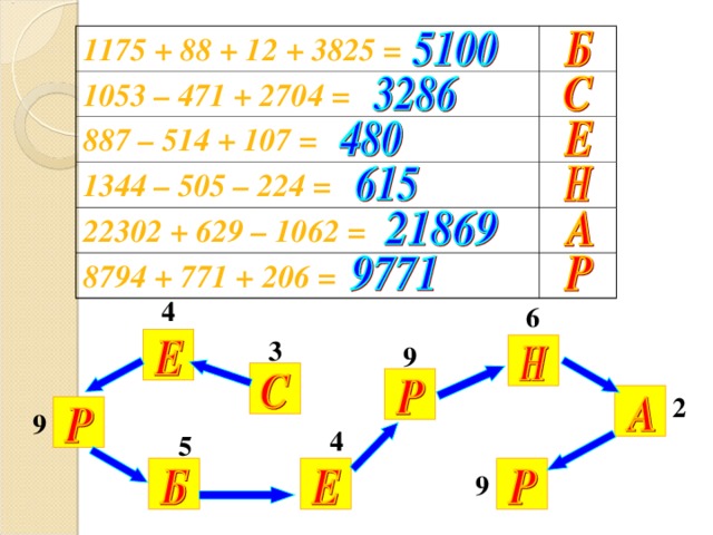 1175 + 88 + 12 + 3825 = 1053 – 471 + 2704 = 887 – 514 + 107 = 1344 – 505 – 224 = 22302 + 629 – 1062 = 8794 + 771 + 206 = 4 6 3 9 Вычисление примеров на доскеи в тетрадях 2 9 4 5 9