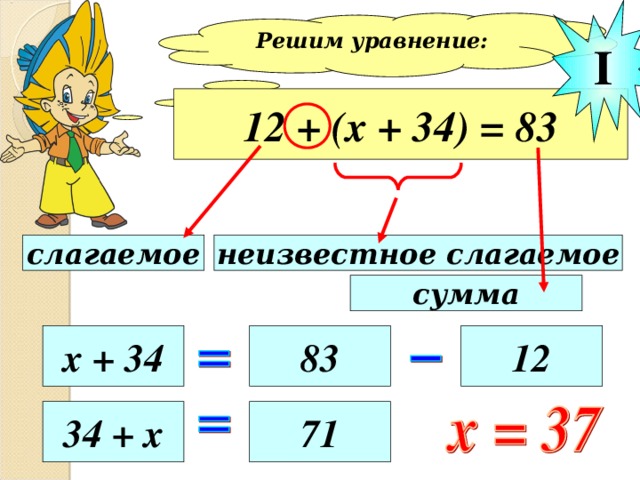 I Решим уравнение:  12 + (х + 34) = 83 неизвестное слагаемое слагаемое сумма х + 34 83 12 34 + х 71