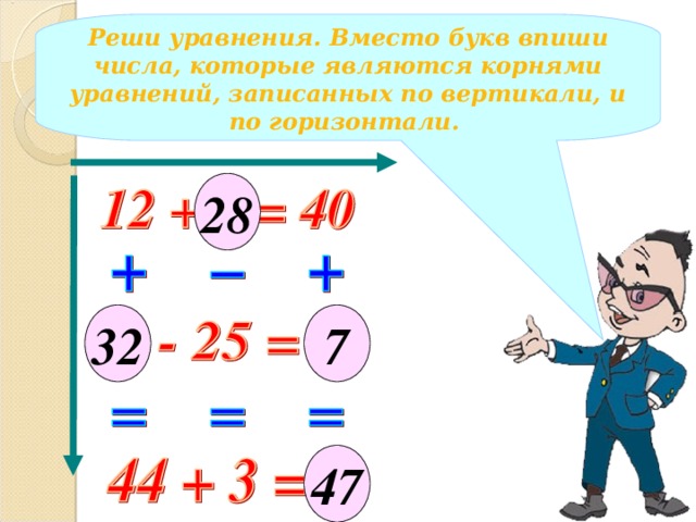 Реши уравнения. Вместо букв впиши числа, которые являются корнями уравнений, записанных по вертикали, и по горизонтали. 28 32 7 47