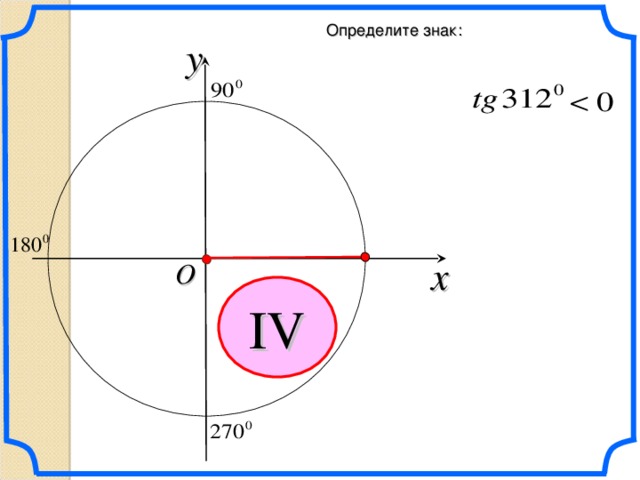 Определите знак: y x O IV \ 34